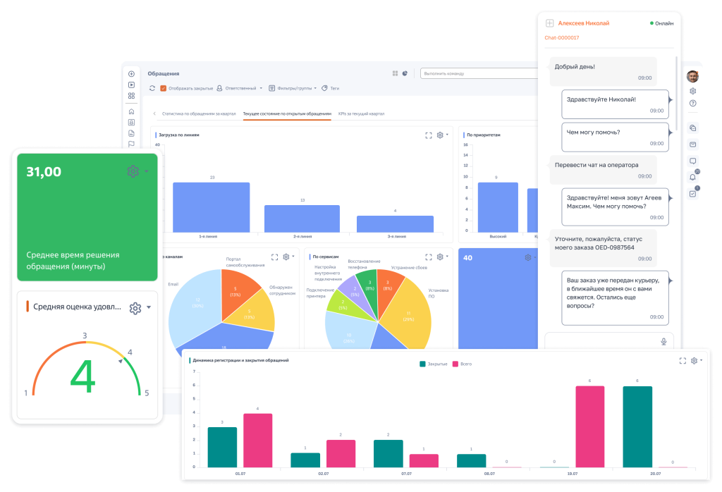 Дашборды в CRM-системе